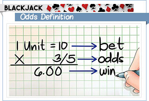 Heat On A Blackacj 1 Betting Spread