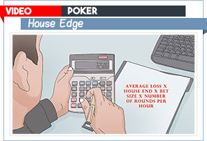 video poker house edge