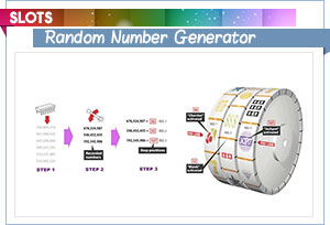 video slots random number generator